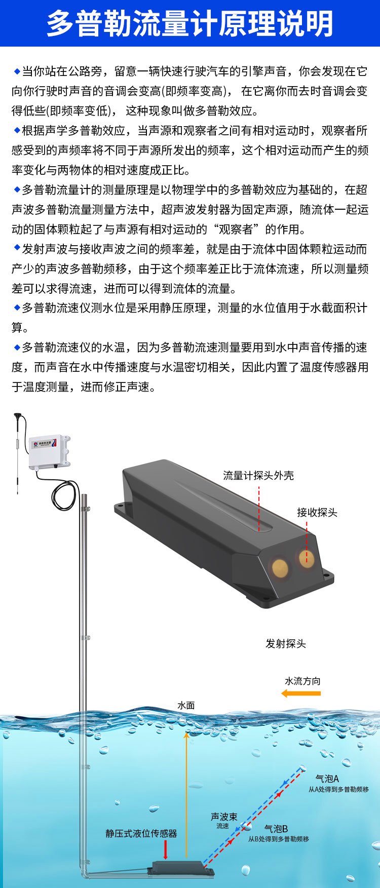 污水管网流速流量监测的关键利器 多普勒流速仪与水文仪器设备